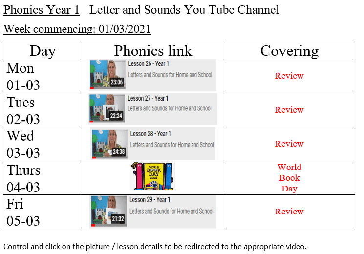 Phonics